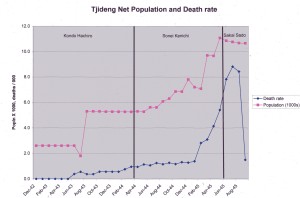 Deaths in Japanese prisoncamps
